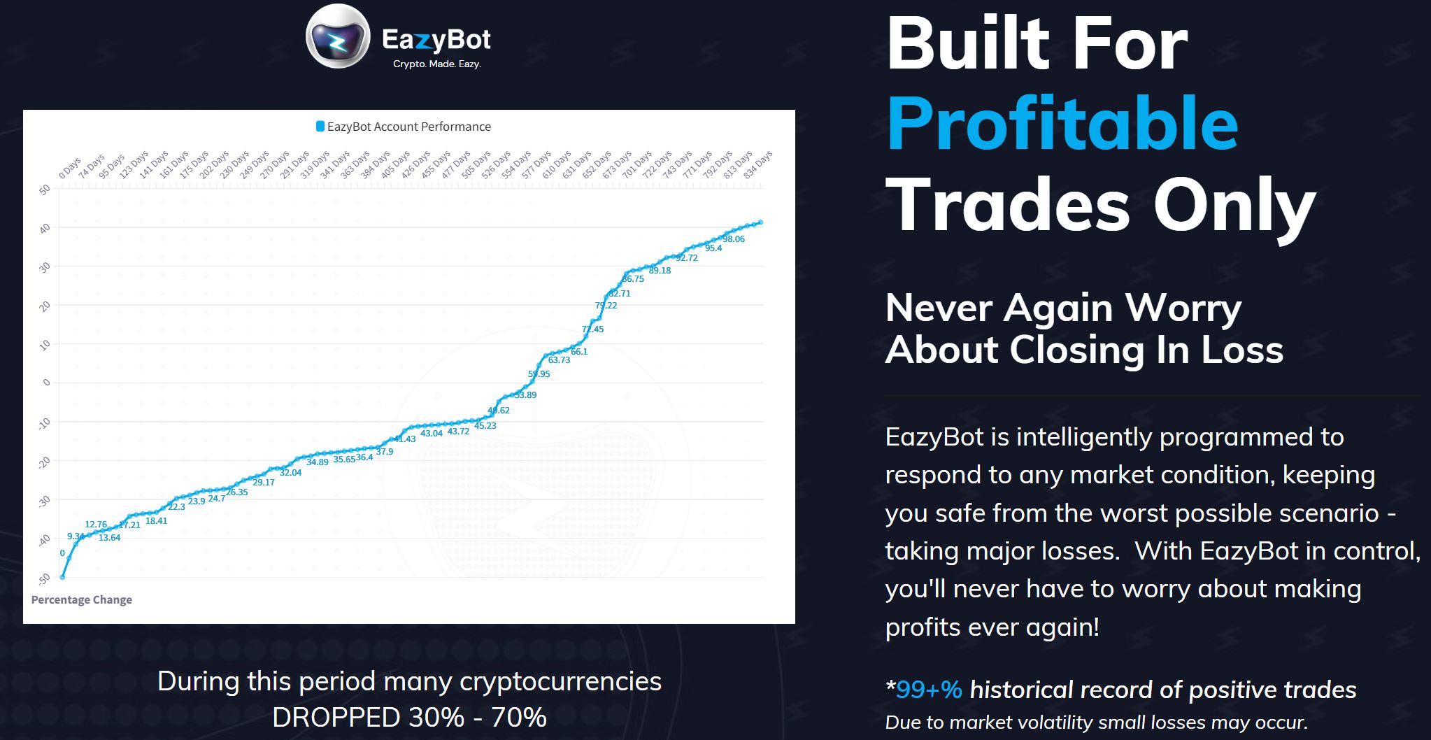 EazyBot Performance